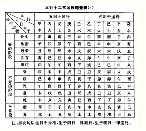 八字 長生|八字算命基礎——十二長生